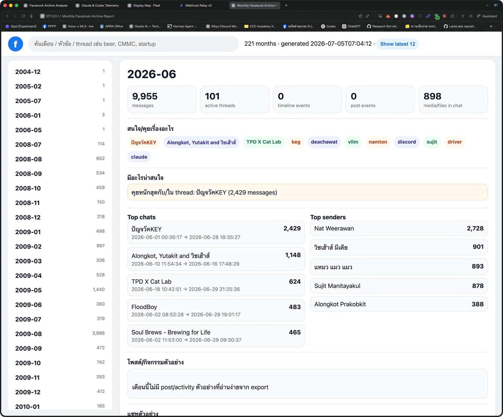 Facebook Archive Analysis — 221 months, 9955 messages in one month