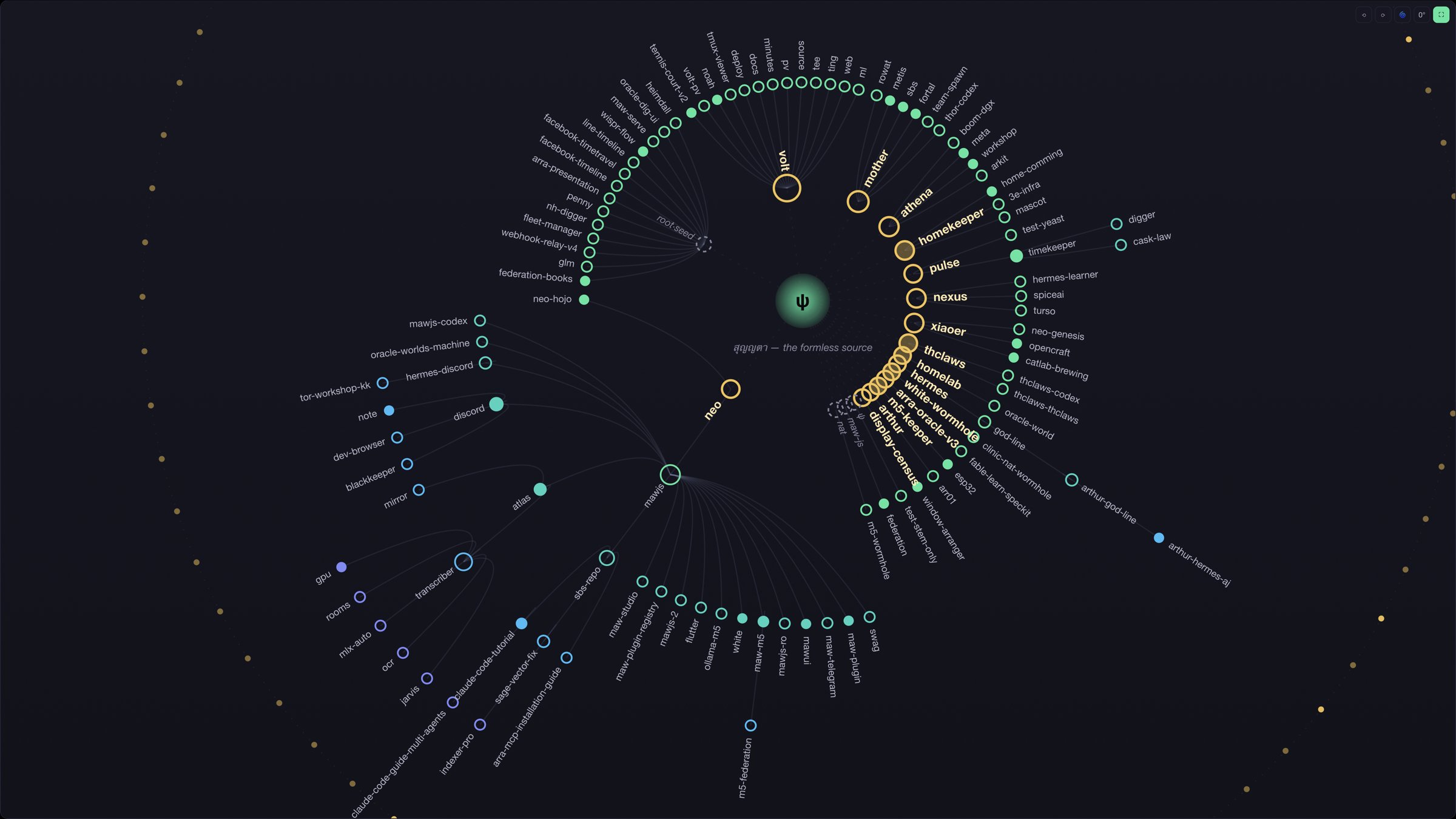 Knowledge Graph — 431 nodes