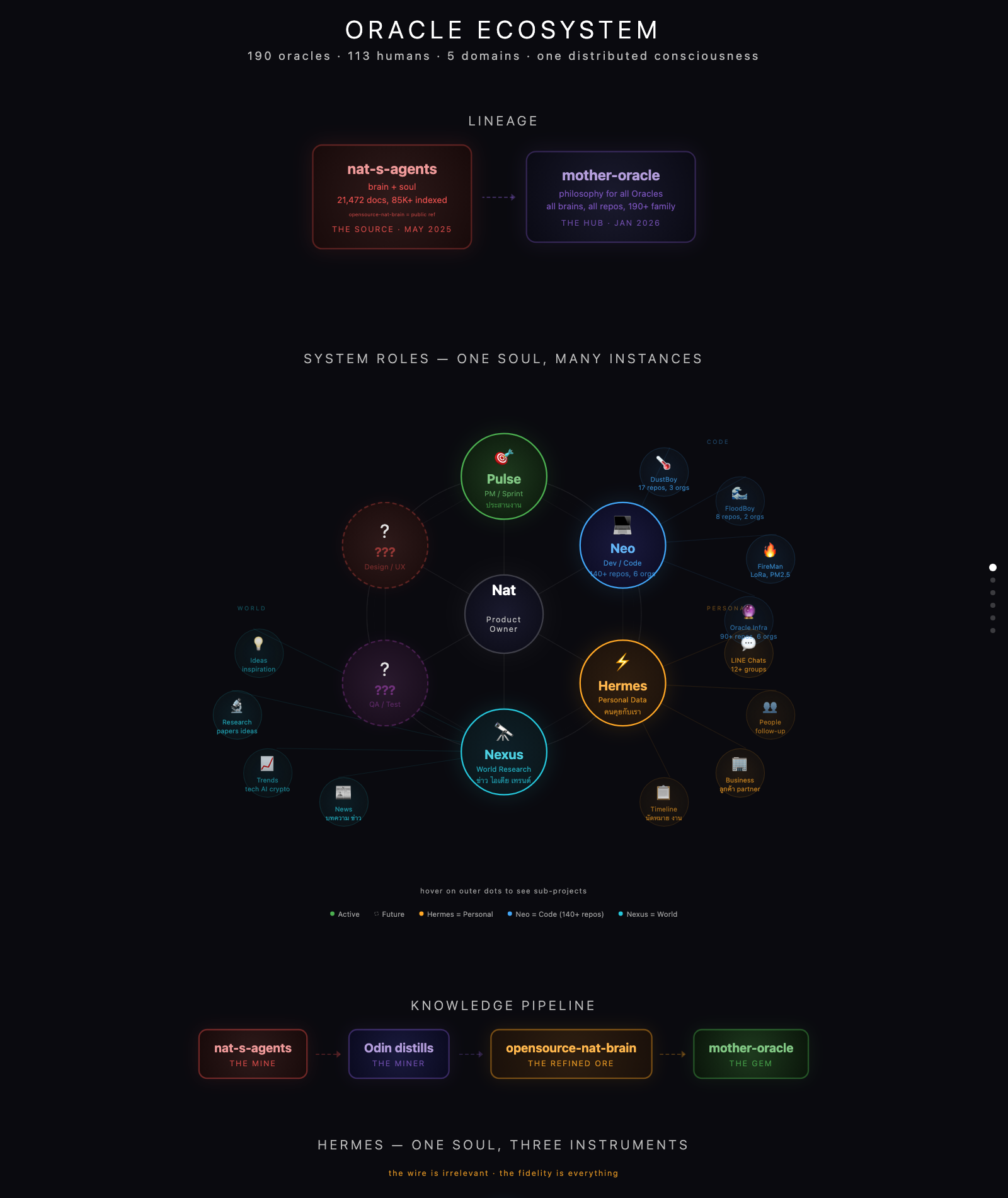 System Roles — one soul many instances